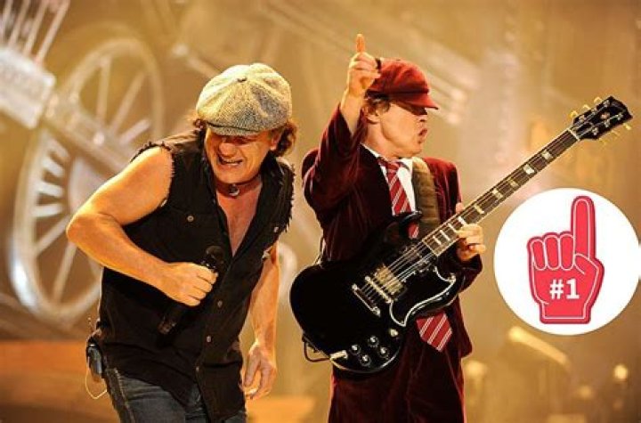 Ac/dc - Most Famous Singers from Australia