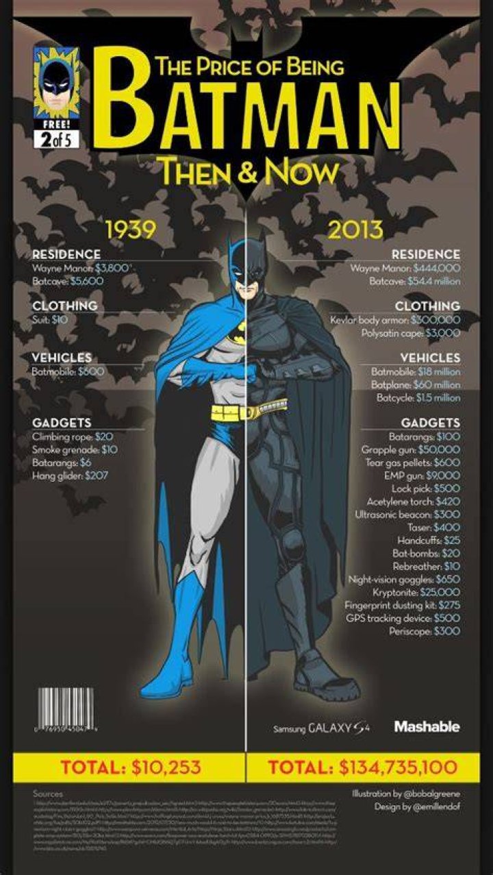 batman expenses batman expenses