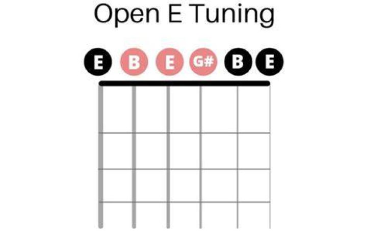Beginner/Intermediate Open E Tuning Slide Solo - rock songs played in open e tuning