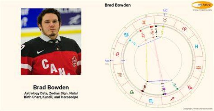 Brad Bowden
