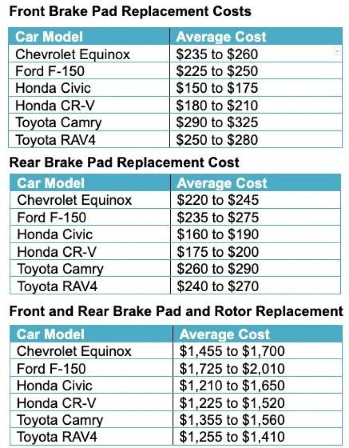 brake replacement cost for different vehicles brake replacement cost for different vehicles
