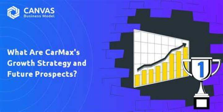 carmax future prospects