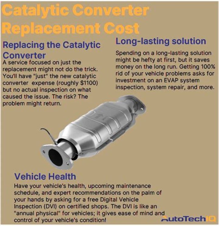 catalytic converter replacement cost