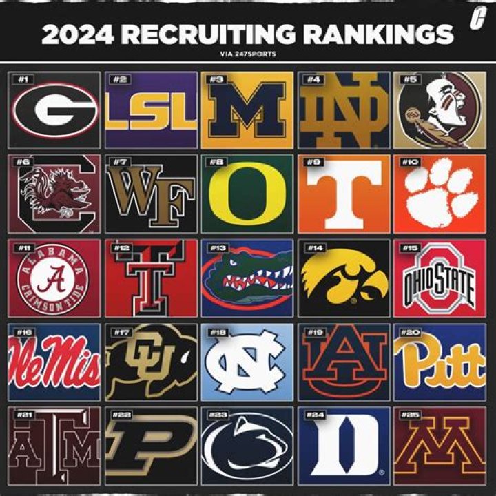 class rankings