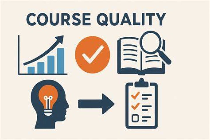 Course Quality Image Course Quality Image