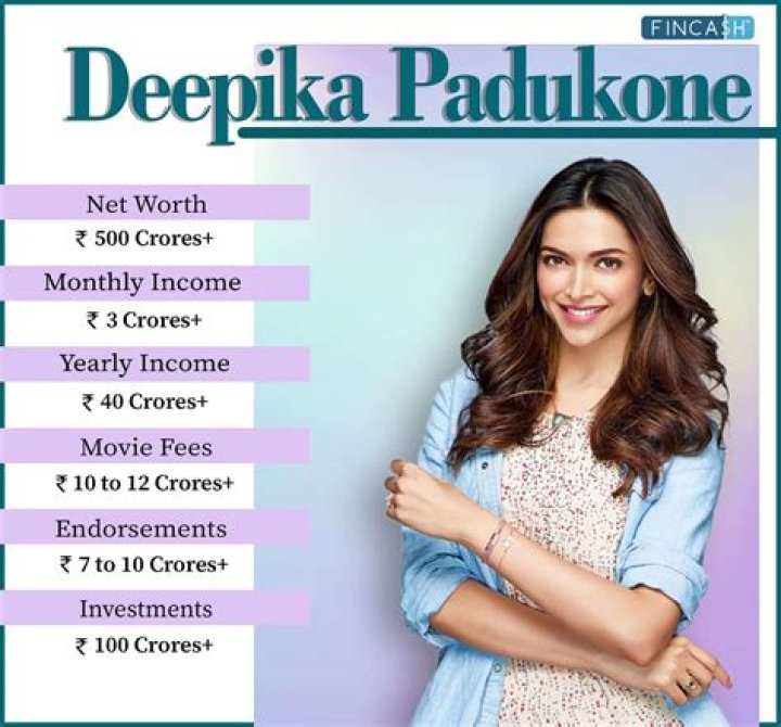 Deepika Padukone Net Worth