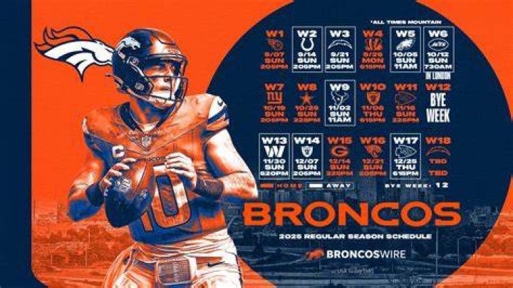 denver broncos blogs