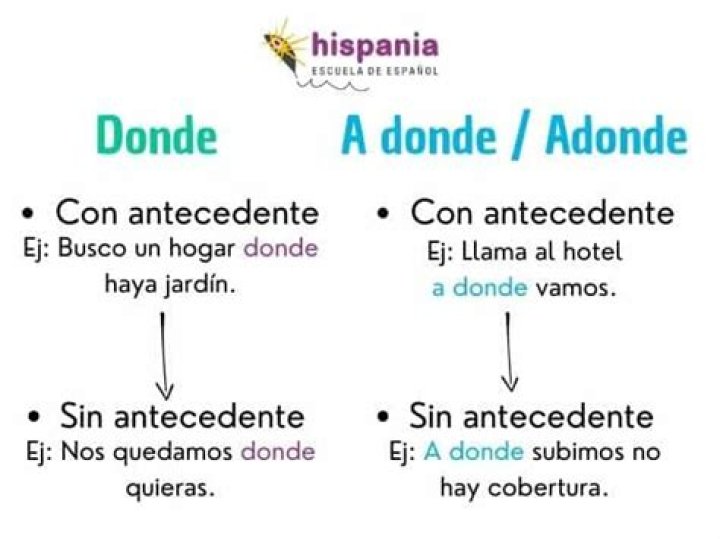 Donde Est&aacute;s