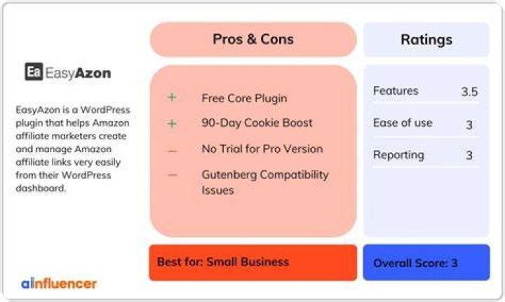 EasyAzon Amazon Plugin