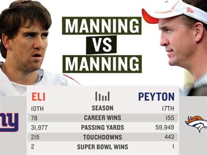 eli manning stats