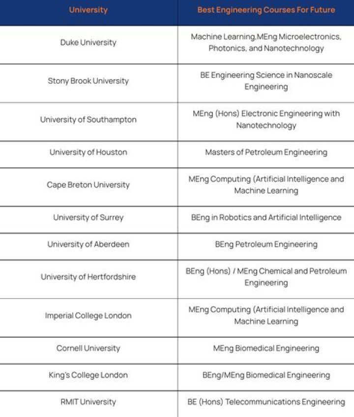 Engineering courses Engineering courses