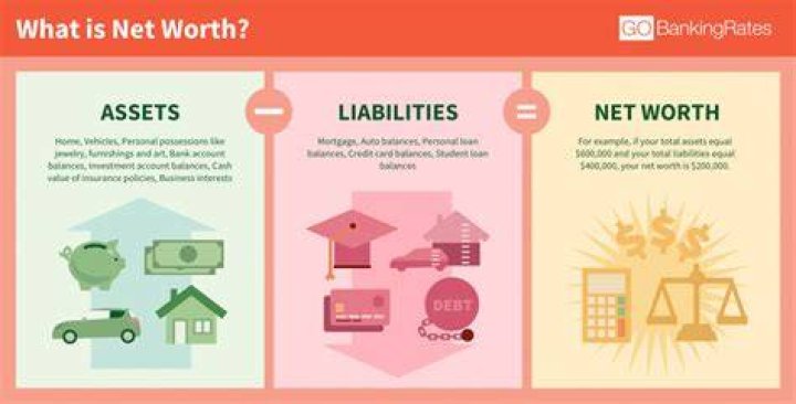 Estimated Net Worth in 2021$1-$3 millionPrevious Year's Net Worth (2020)Under Review