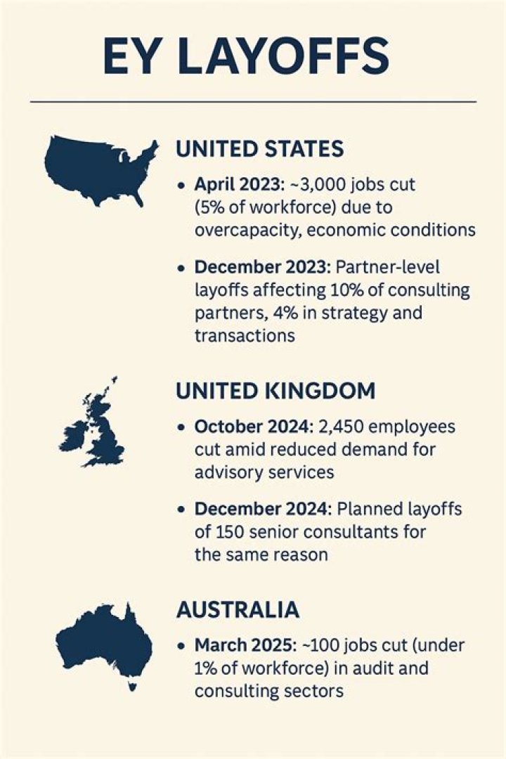 EY layoffs reasons EY layoffs reasons
