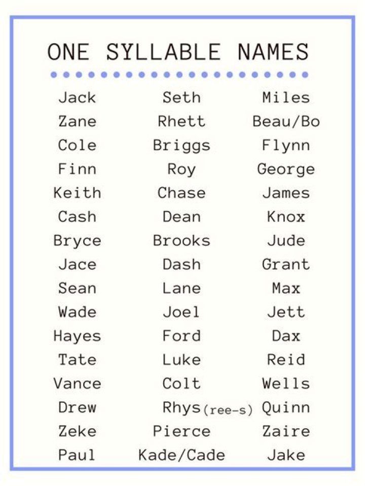 Famous one syllable names for a boy Famous one syllable names for a boy