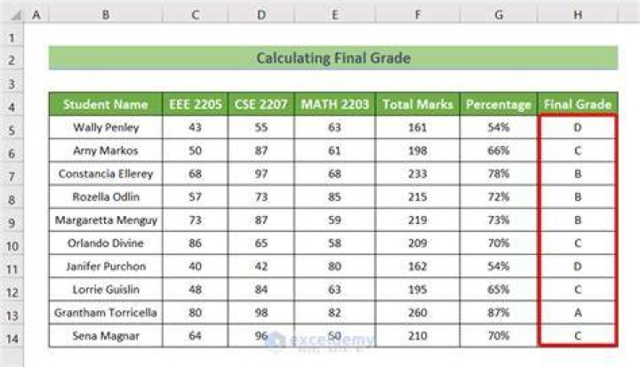 final grade calculator