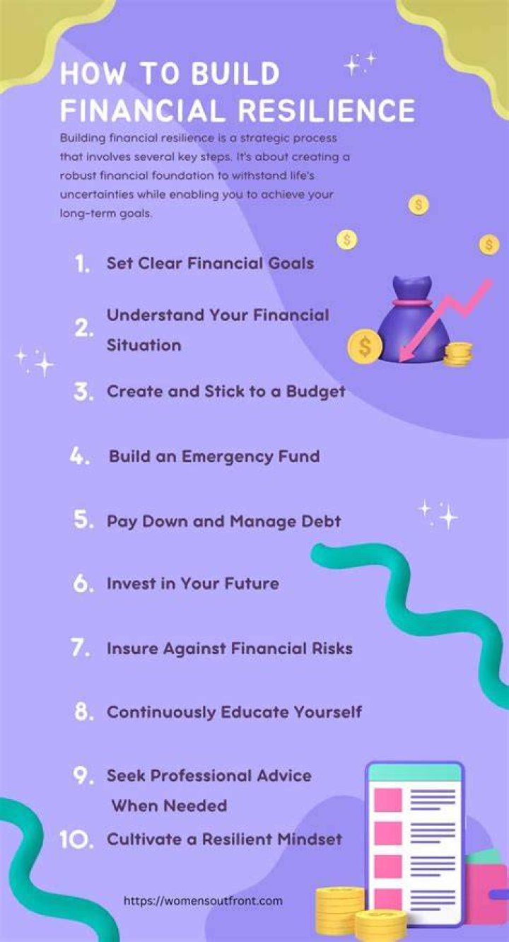 financial resilience financial resilience
