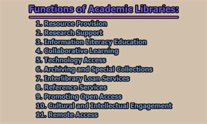 Functions of academic library