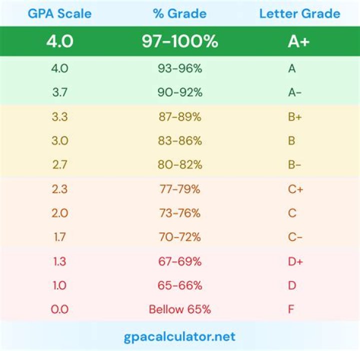 GPA Calculator Image