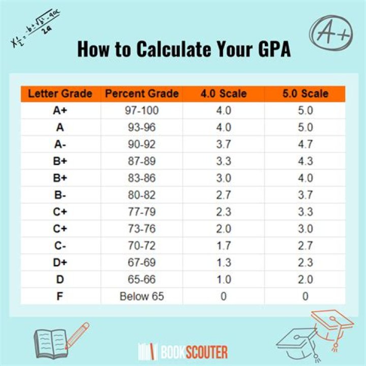 Grade Calculation