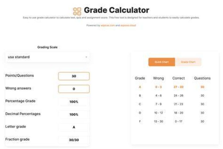 grade calculator