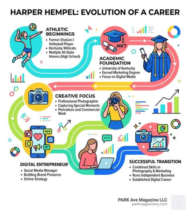 Harper Hempel Biography