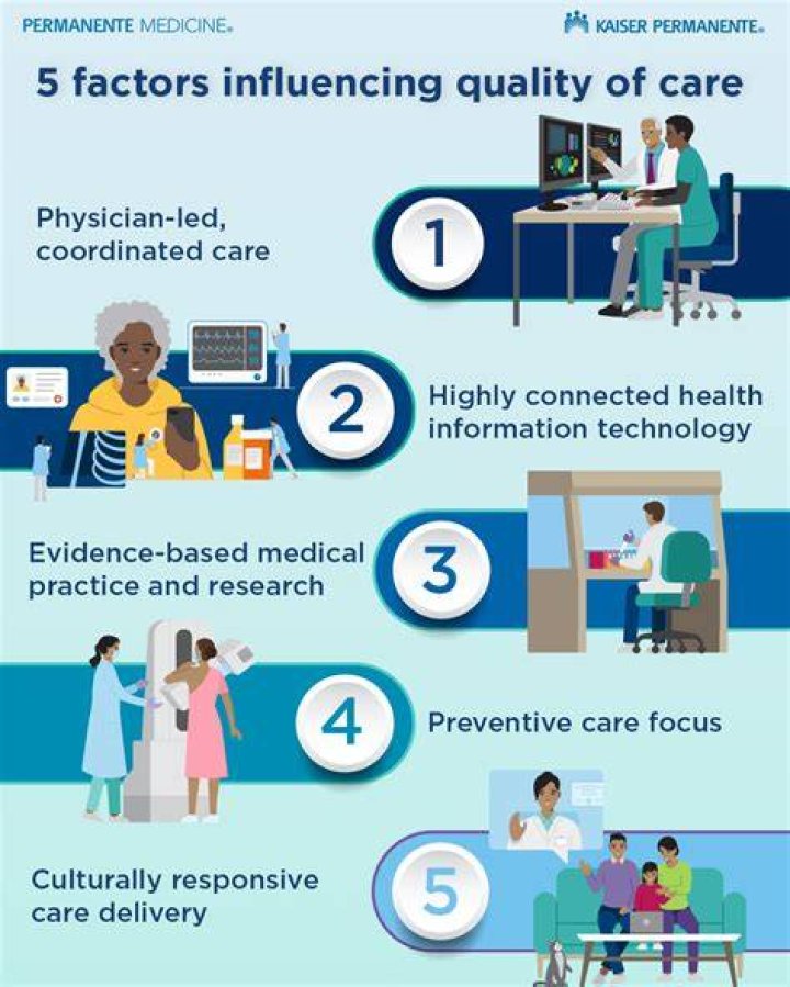 Health care Health care