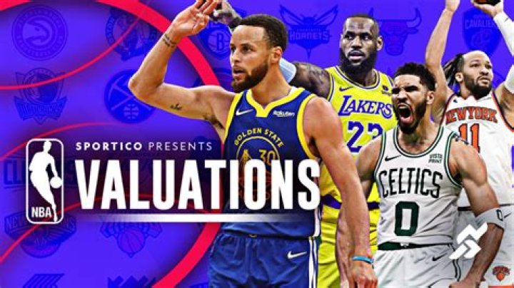 Historical NBA Valuations Historical NBA Valuations