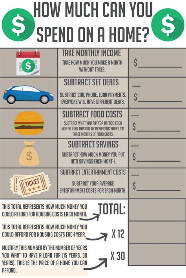 how much should you spend on wedding gift