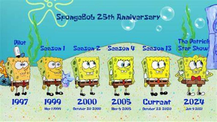 How old is SpongeBob SquarePants