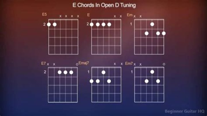 How to Play in Open E Tuning | Blackstar Potential Lesson - rock songs played in open e tuning