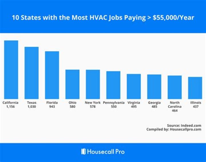 hvac technician salary range hvac technician salary range