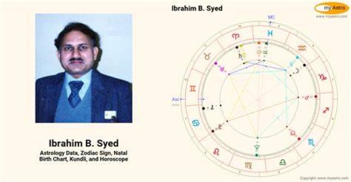 Ibrahim B. Syed