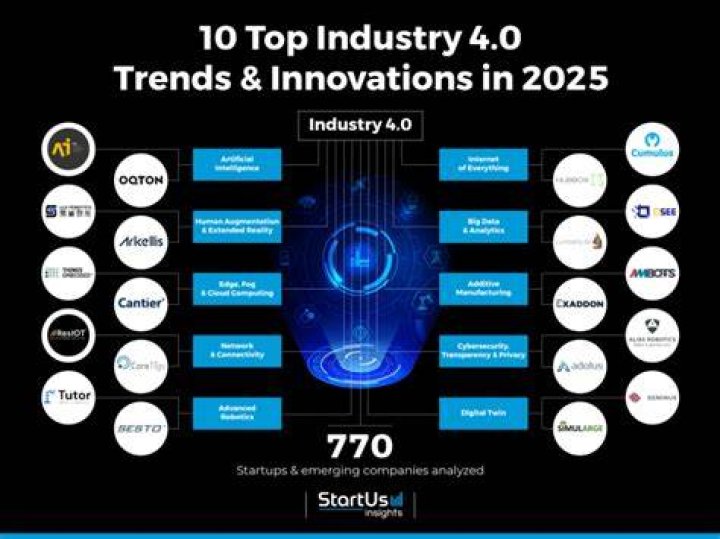 industry trends industry trends