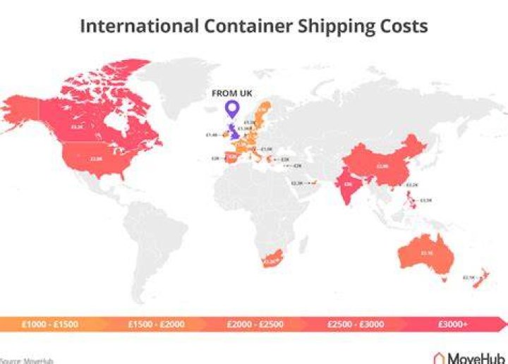 international shipping costs