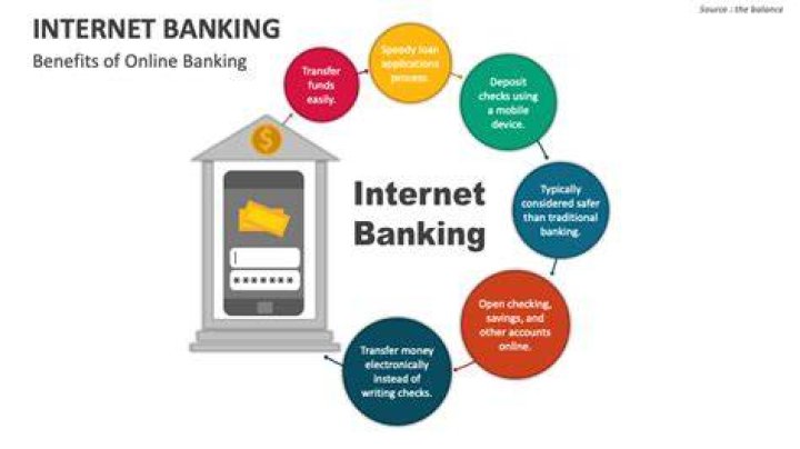 Internet banking