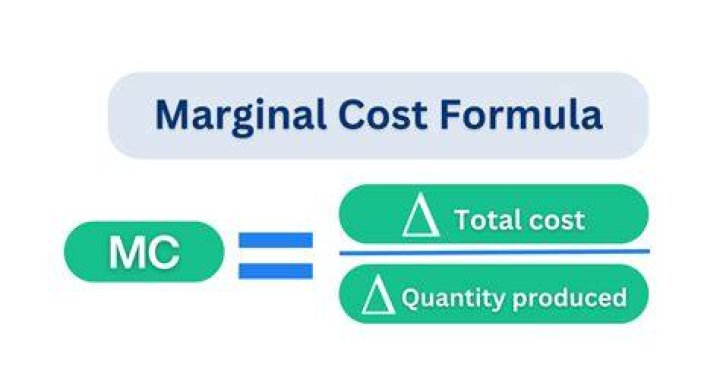 interpreting marginal cost