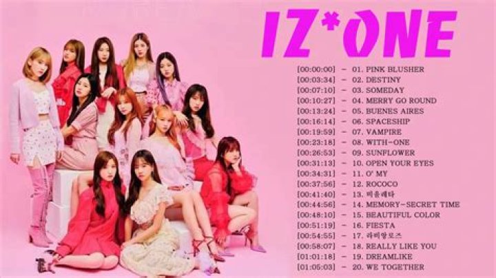 Izone Best Songs