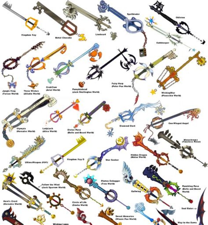 Keyblade