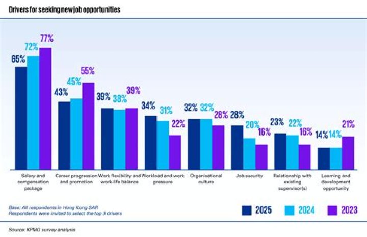 kpmg employment