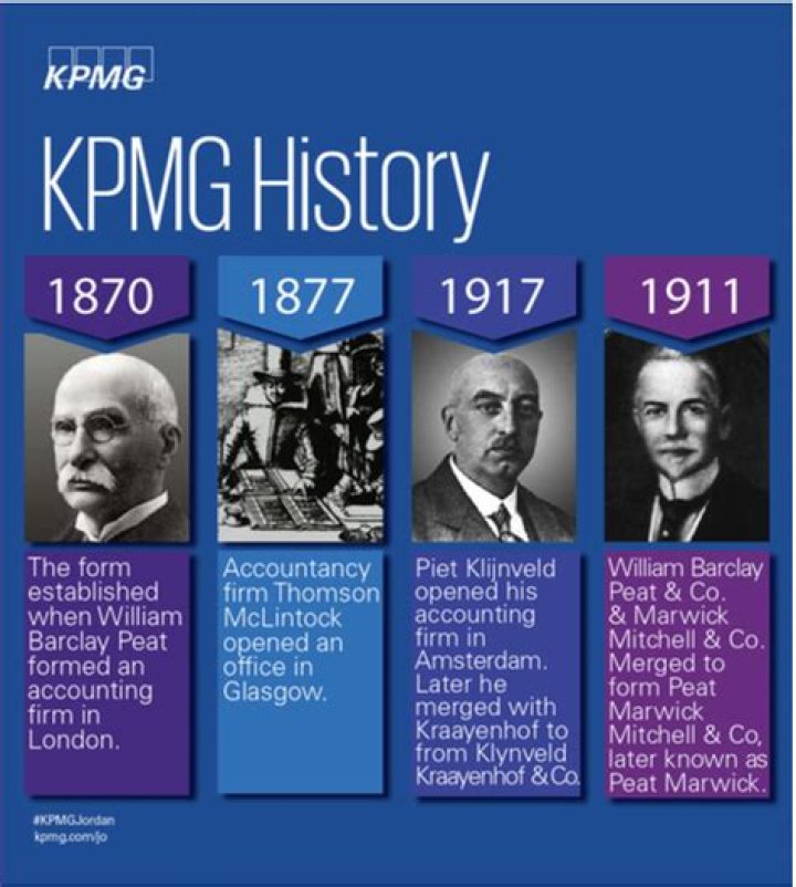 kpmg history