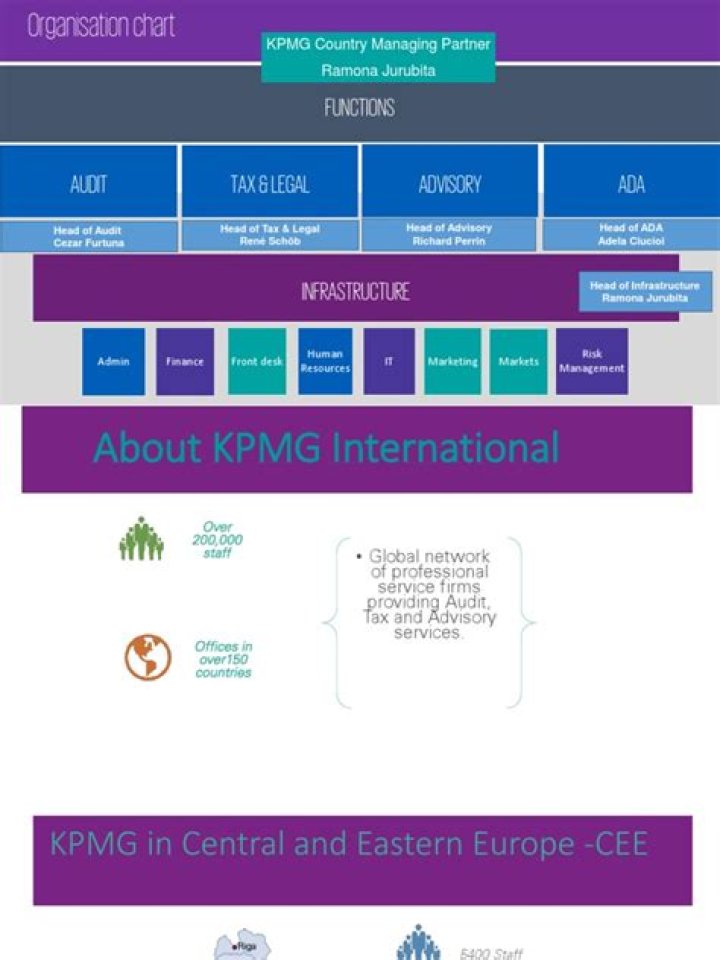 kpmg organizational structure