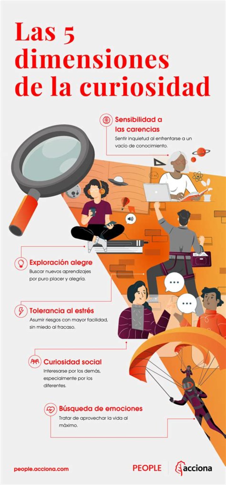 La Curiosidad