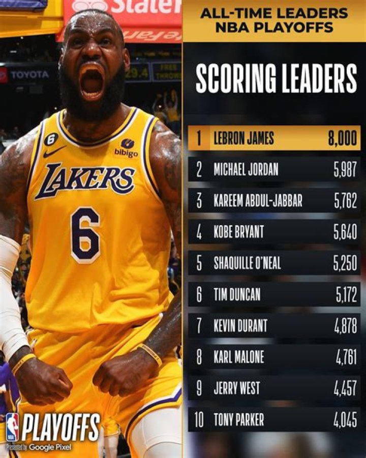 LeBron James playoff points record LeBron James playoff points record