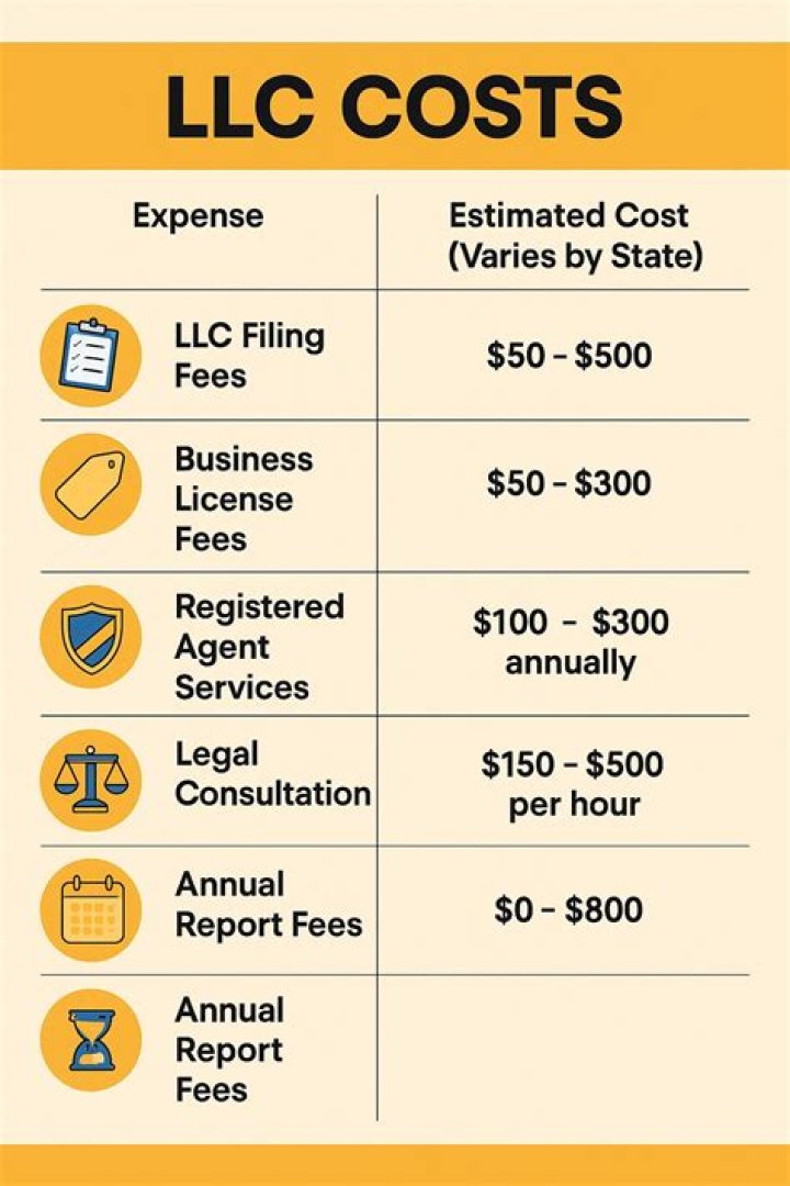 llc filing fees llc filing fees