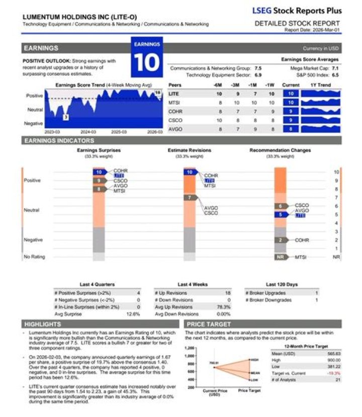 lo london earnings