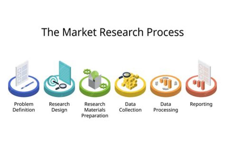 market research market research