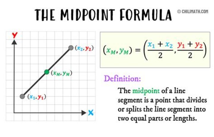 Midpoint of a Segment