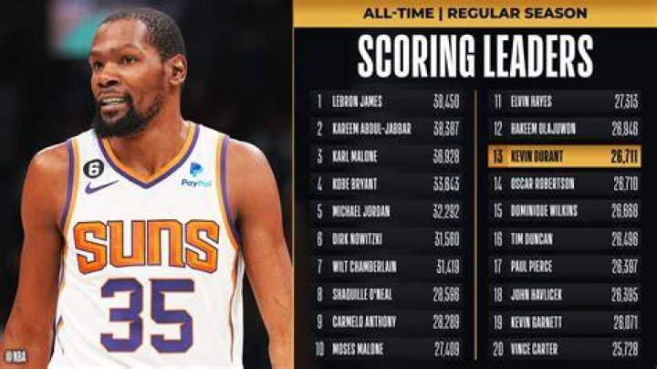 NBA all-time leading scorer NBA all-time leading scorer