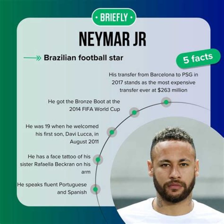 neymar jr net worth neymar jr net worth