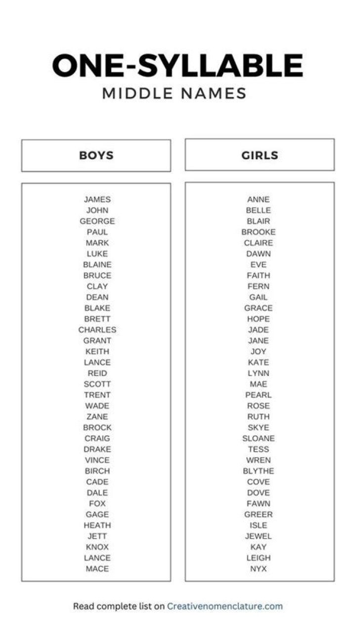 One syllable boy middle names One syllable boy middle names